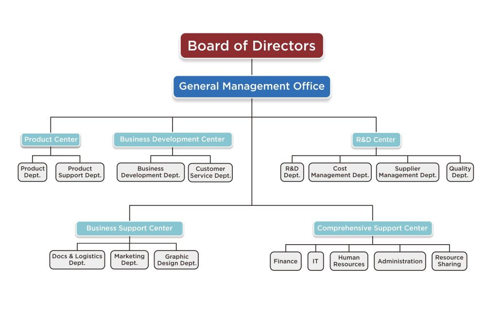 Organization(图1)